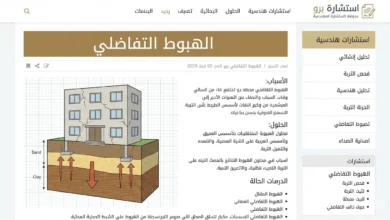 الهبوط التفاضلي